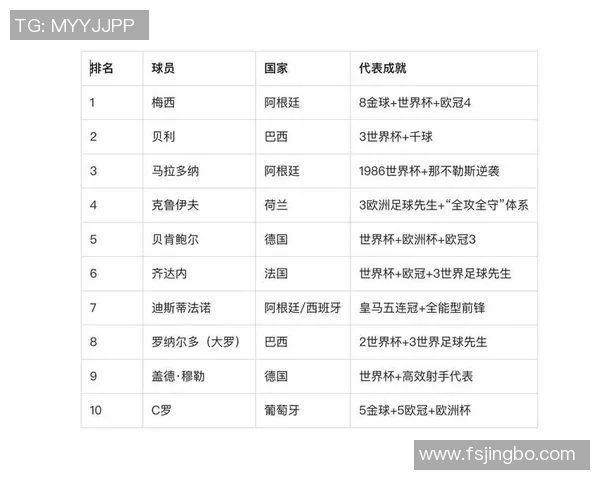 全球足球巨星风采集结 最强球员共铸辉煌历史